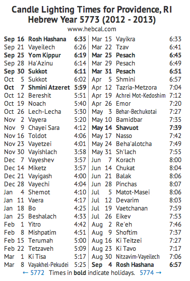 Candle-Lighting Times Year At A Glance - Hebcal