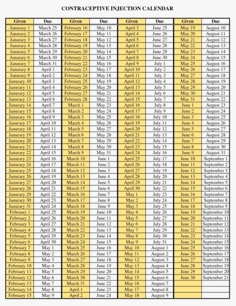 Depo Shot Schedule