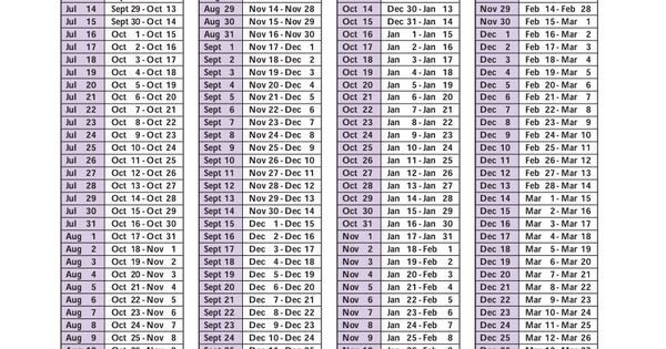 Depo Provera Injection Schedule Chart Photo | Calendar