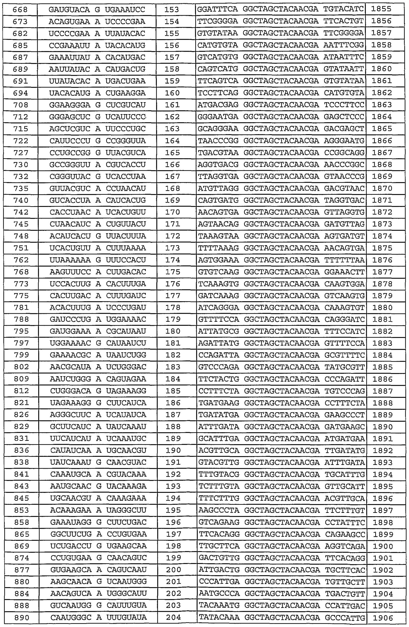 Depo Provera Perpetual Calendar With Ranges 2021