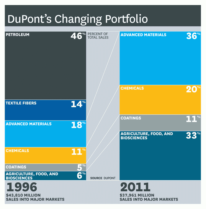 Dupont 12 Hr Schedule Pdf - A 12Hr Shift Is 12Hrs In Name