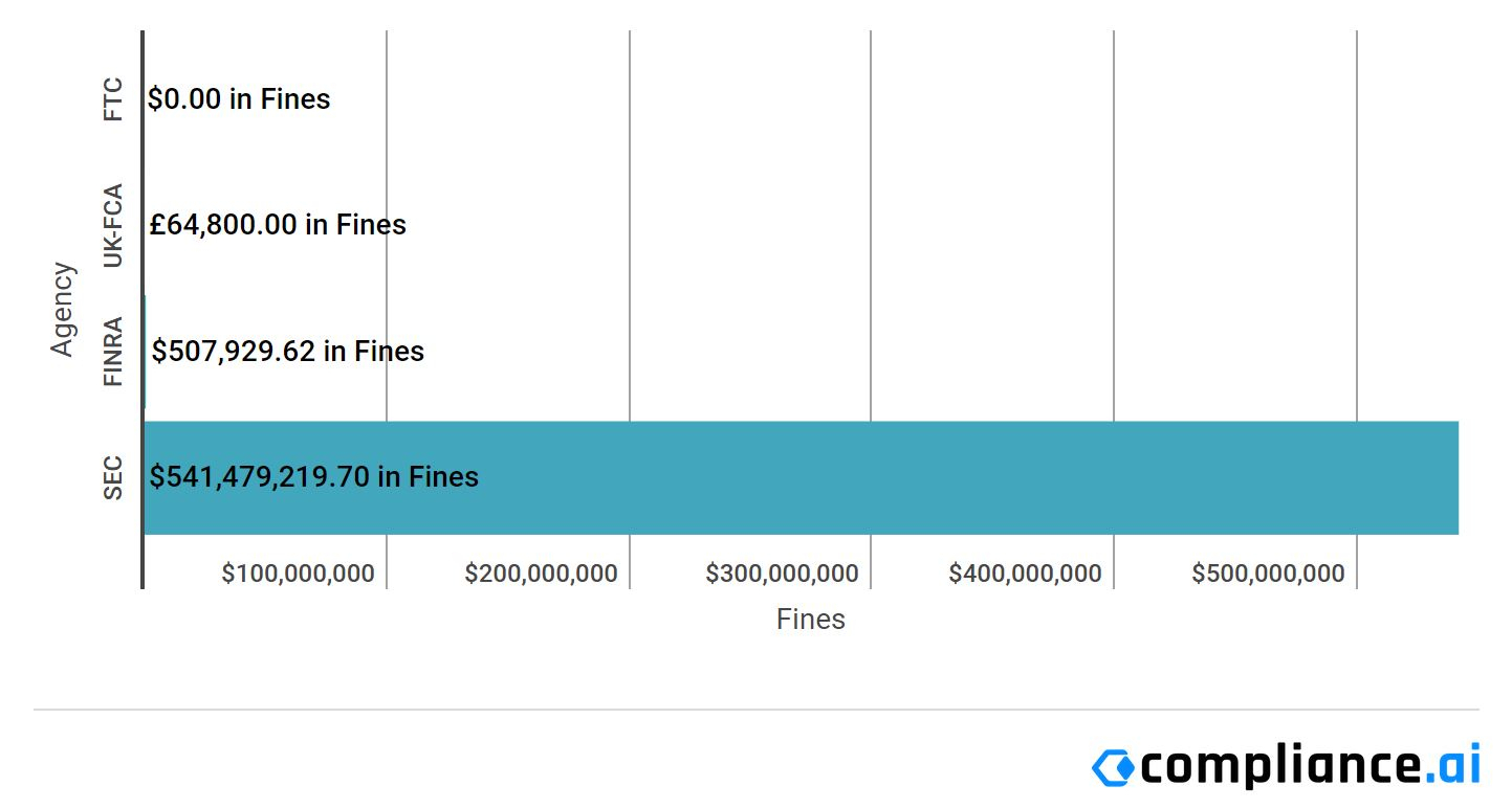 Financial Enforcement Actions | Week Of March 21 To March