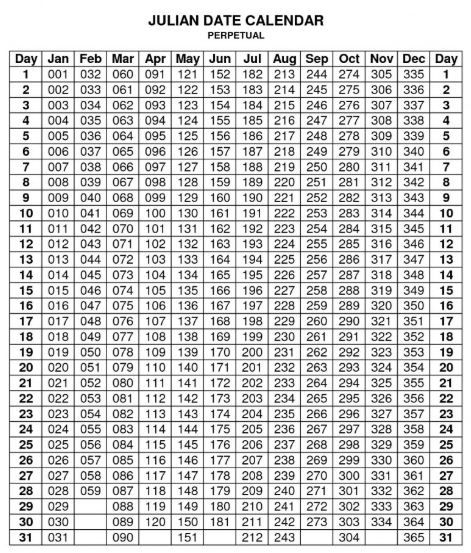 Free Printable Julian Calendar 2020 Blank Template (With