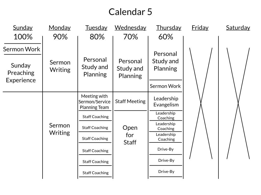 How Pastors Schedule Their Week For Maximum Impact