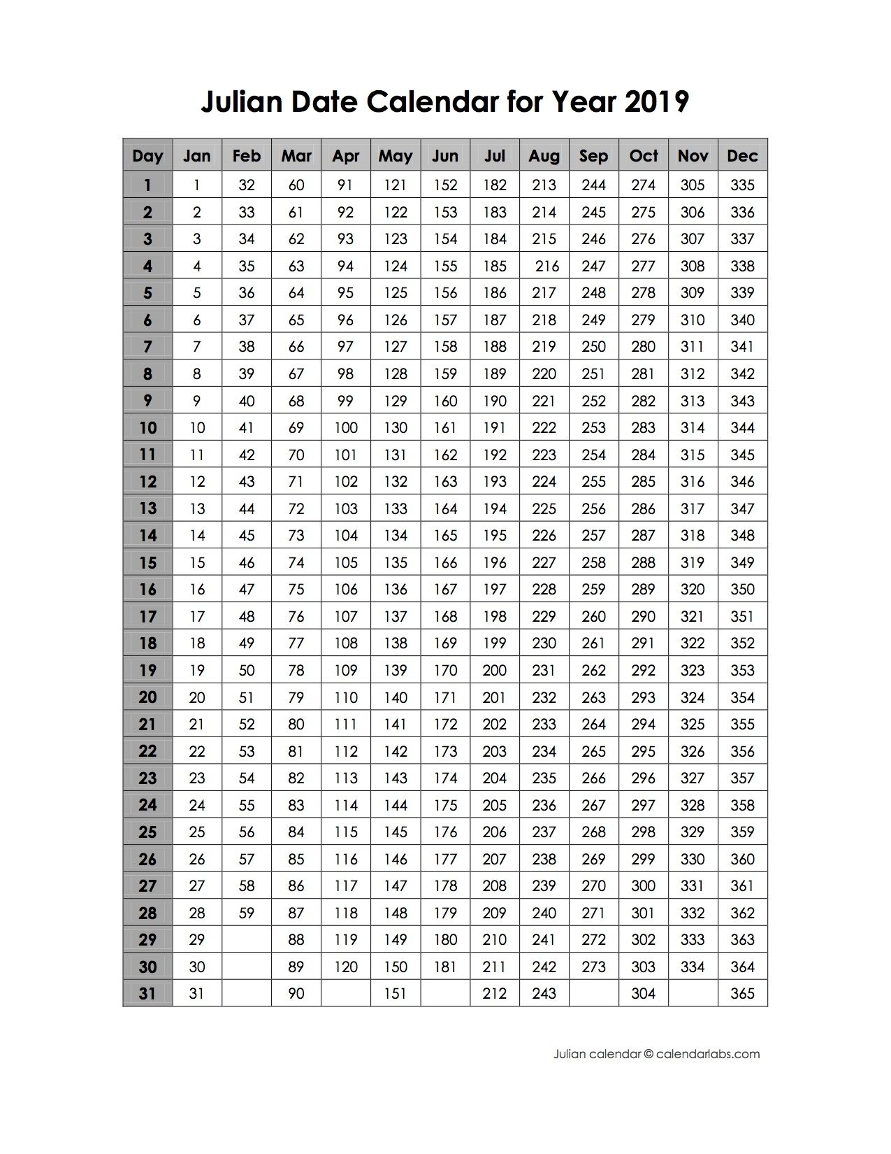 Julian Date Calendar Leap Year And Non Leap Year