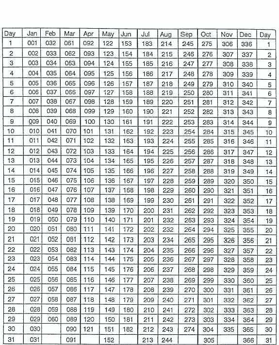 Julian Leapyear Date Calendar :-Free Calendar Template