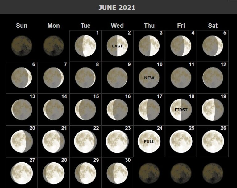 June 2021 Moon Calendar Printable Lunar Phases Free
