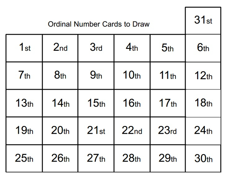 Les 140 Meilleures Images Du Tableau Ordinal Numbers