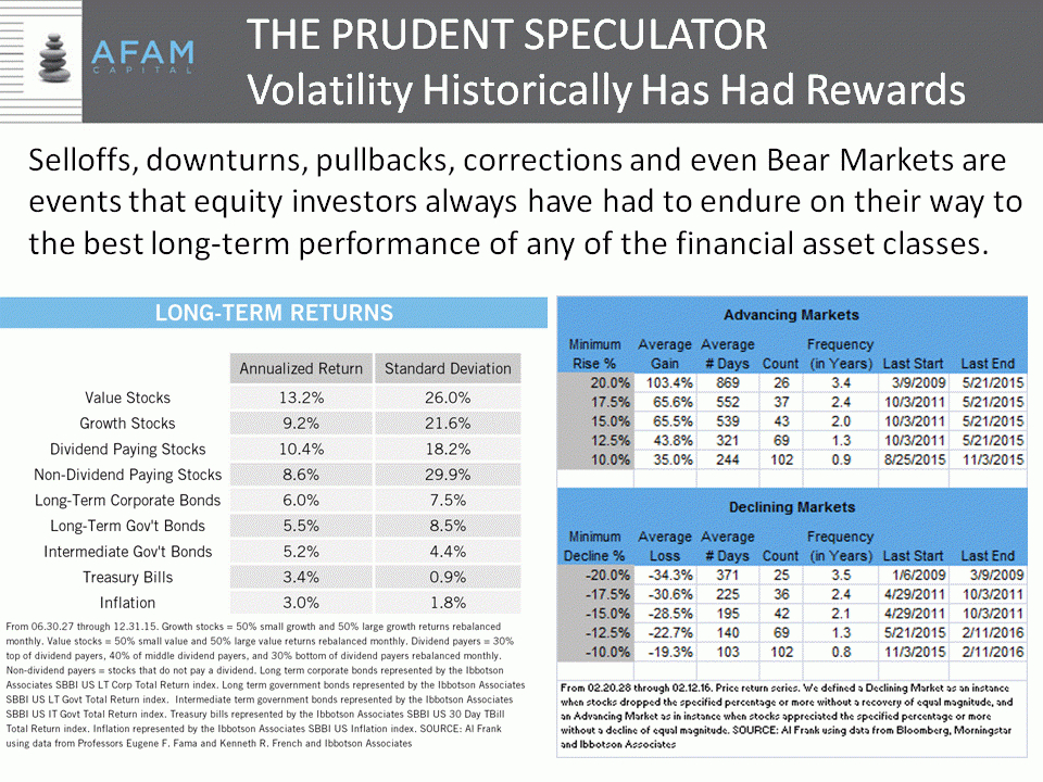 Market Commentary Monday, March 7, 2016 (Comments On Great