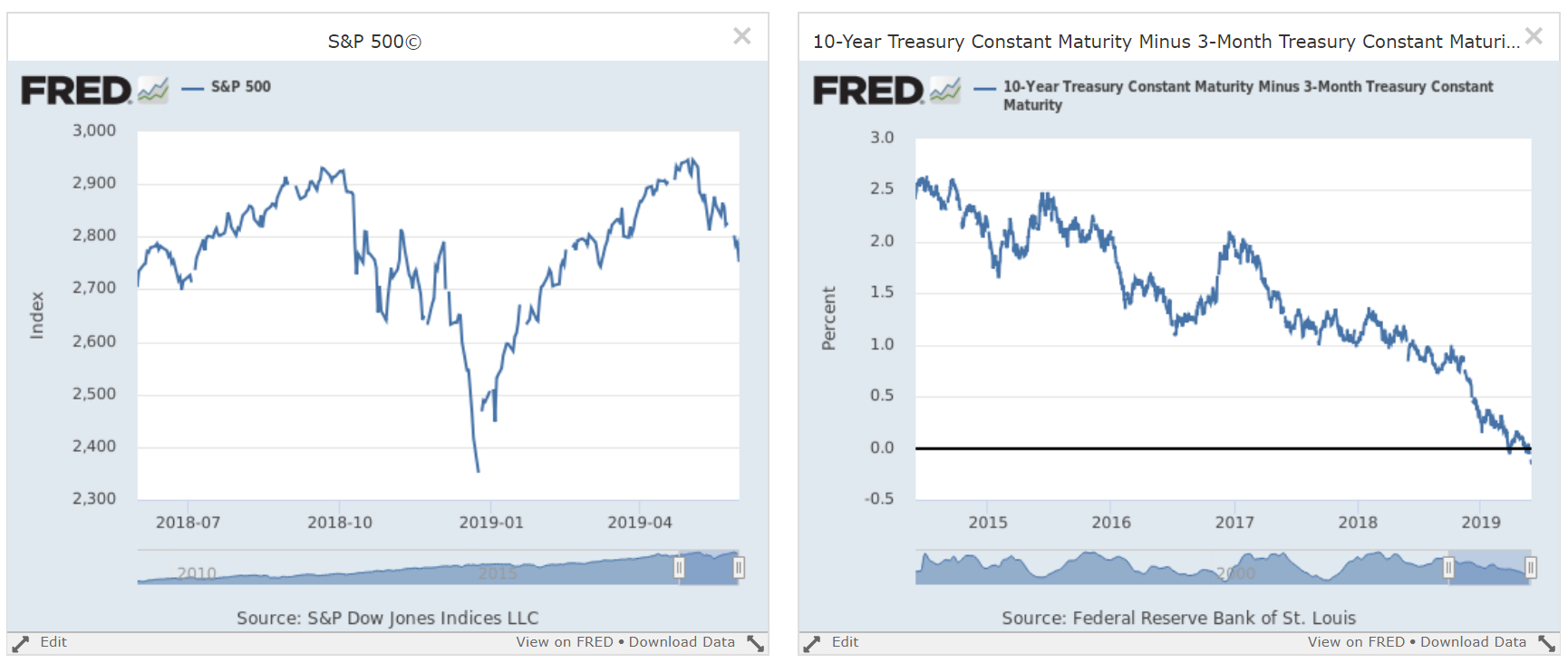 Turning Points For The Week Of May 27-31 | Seeking Alpha