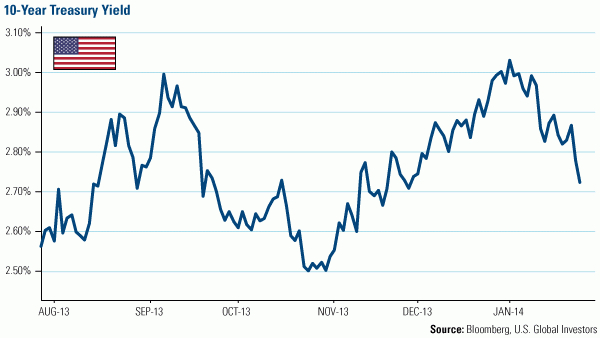 Week Of January 27, 2014 | Jacques Financial