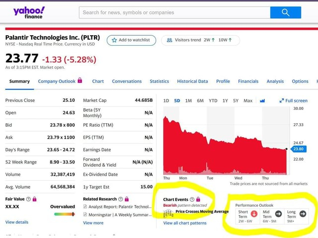 Yahoo/ Finance Search For News, Symbols Or Companies