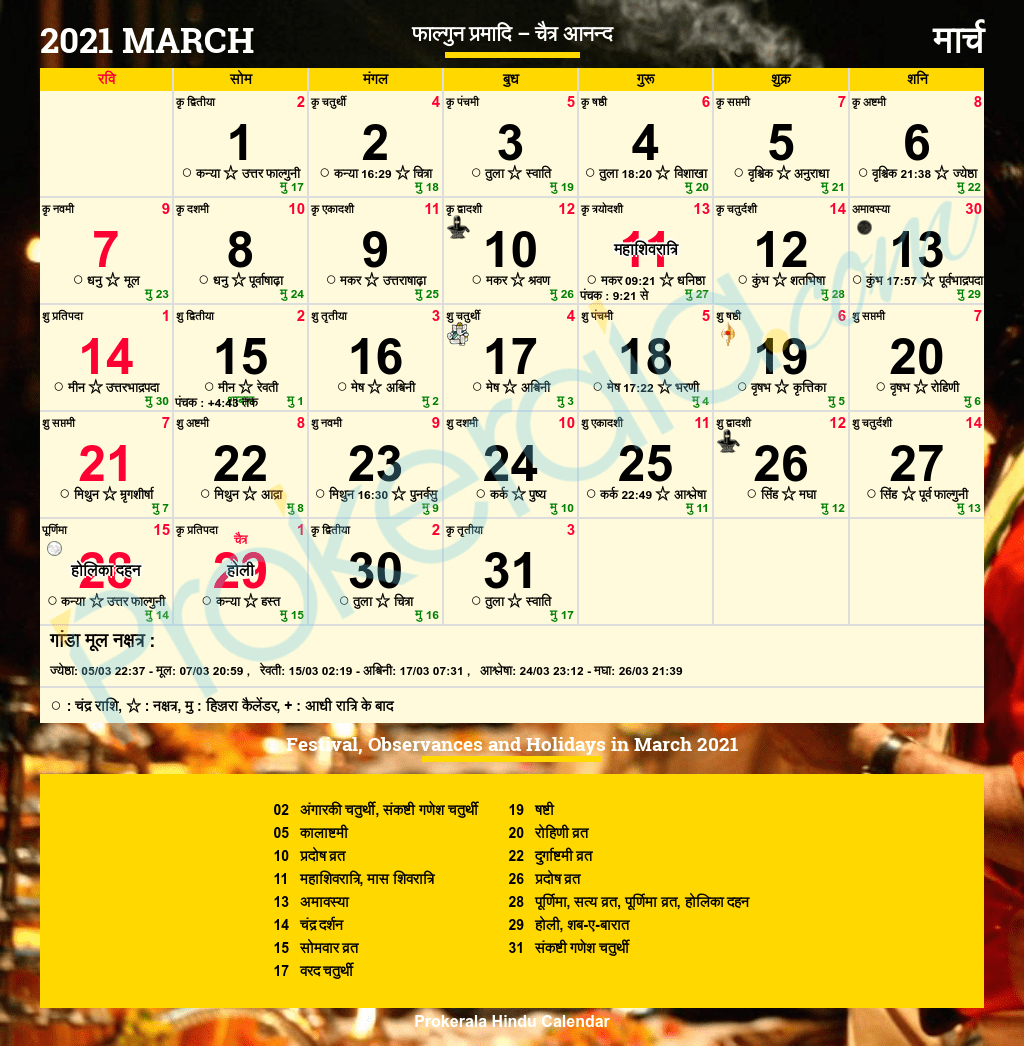 1963 Calendar With Tithi 2022 [Updated Calendar] - Kennedy