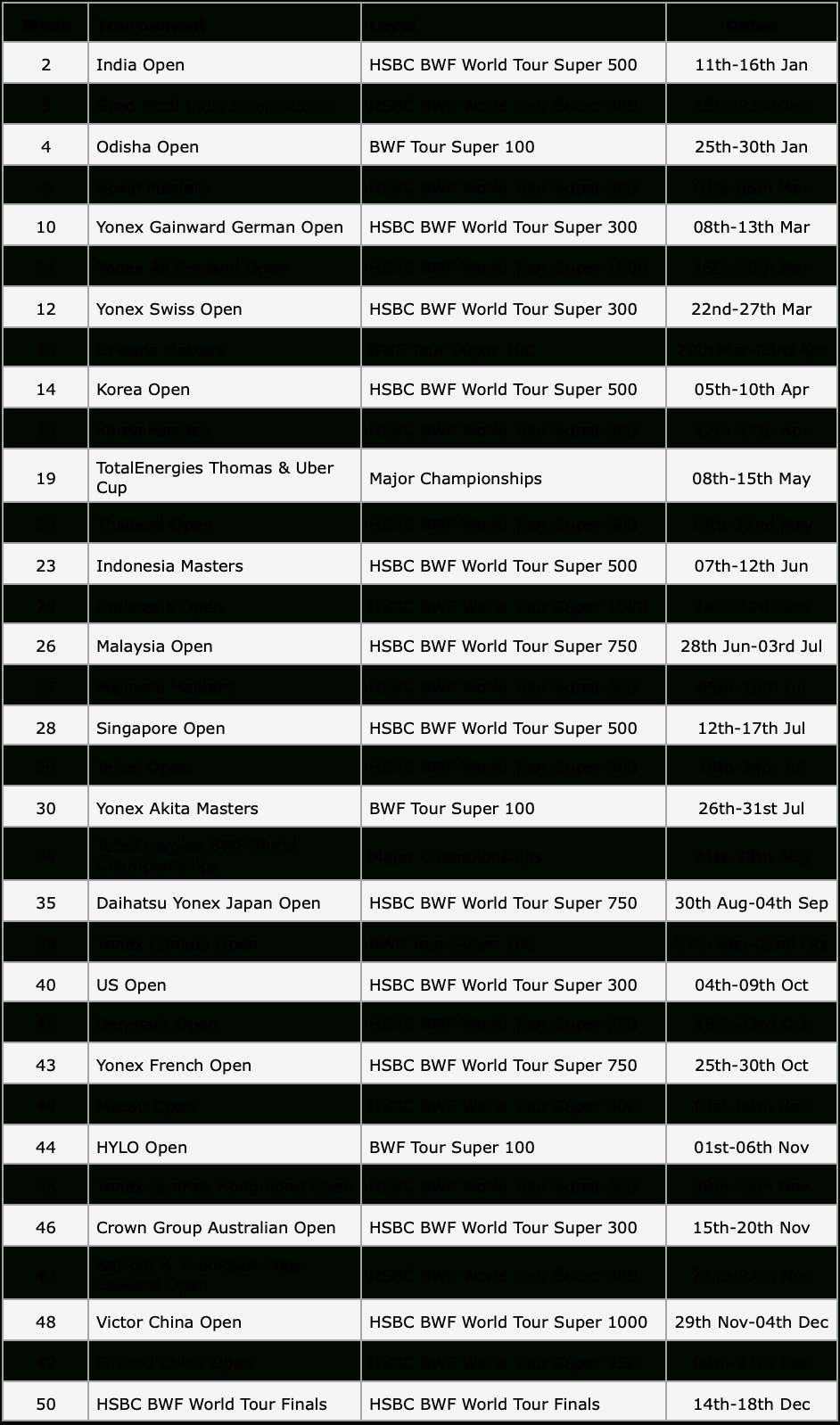 Badminton World Federation Tournament Calendar 2022