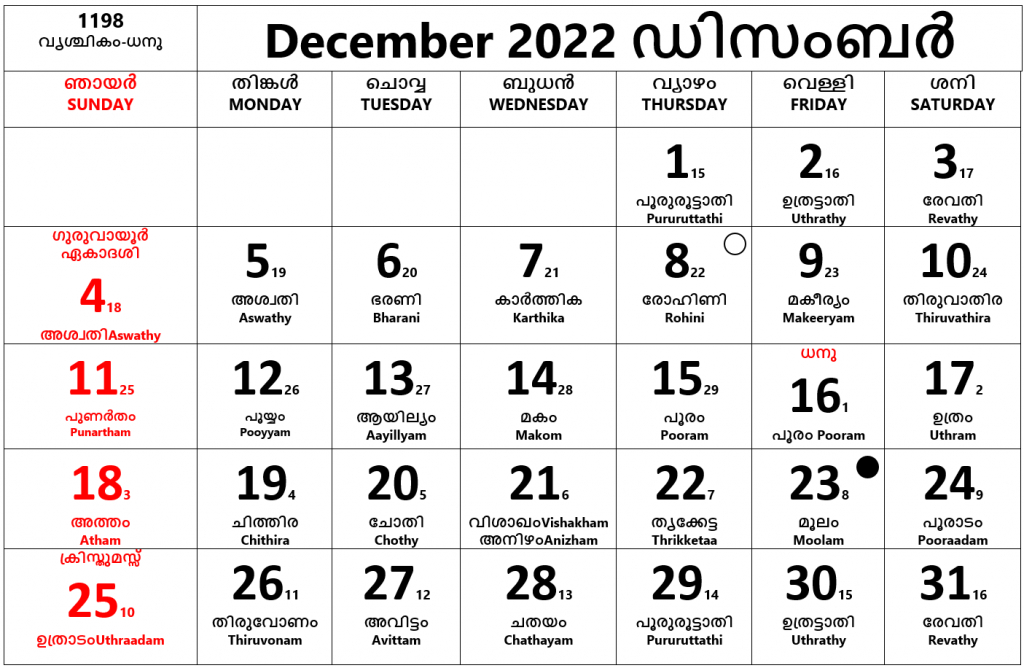 Calendar Malayalam-December 2022