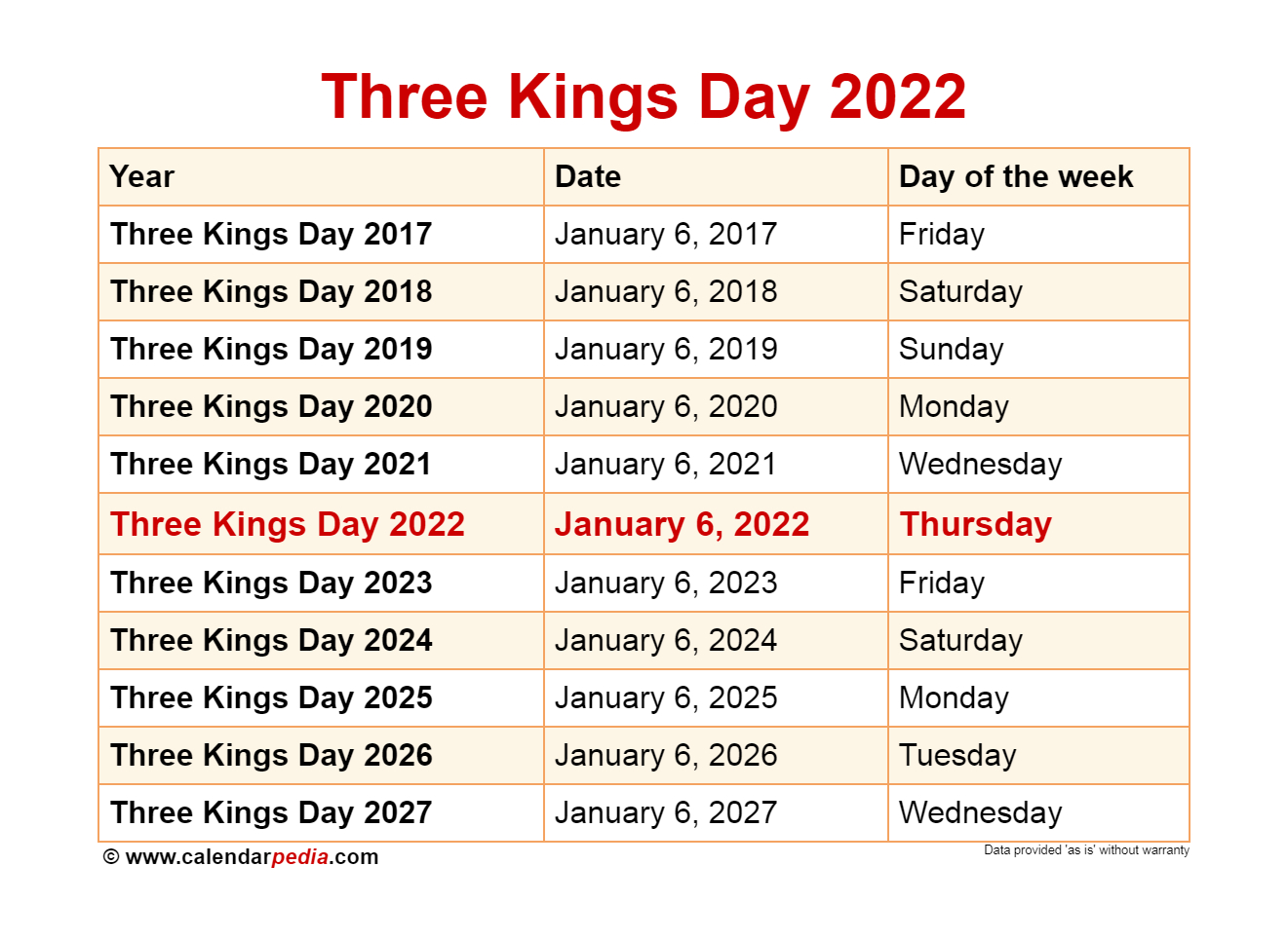 Calendrier Boxing Day 2022 - Calendrier Juin