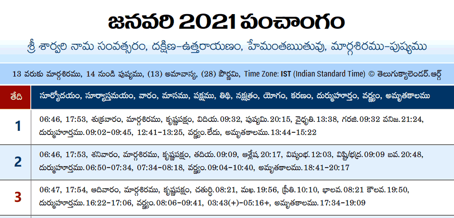 Telugu Gantala Panchangam 2021-2022 Sri Plava Nama