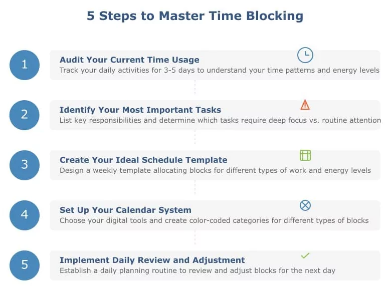 Step by step instructions on implementing the time blocking technique within your scheduling calendar