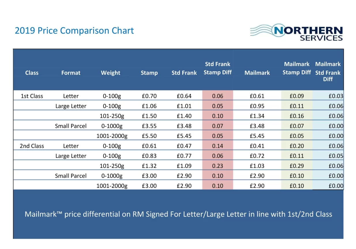 Chart comparing features and pricing of top 2026 calendar apps